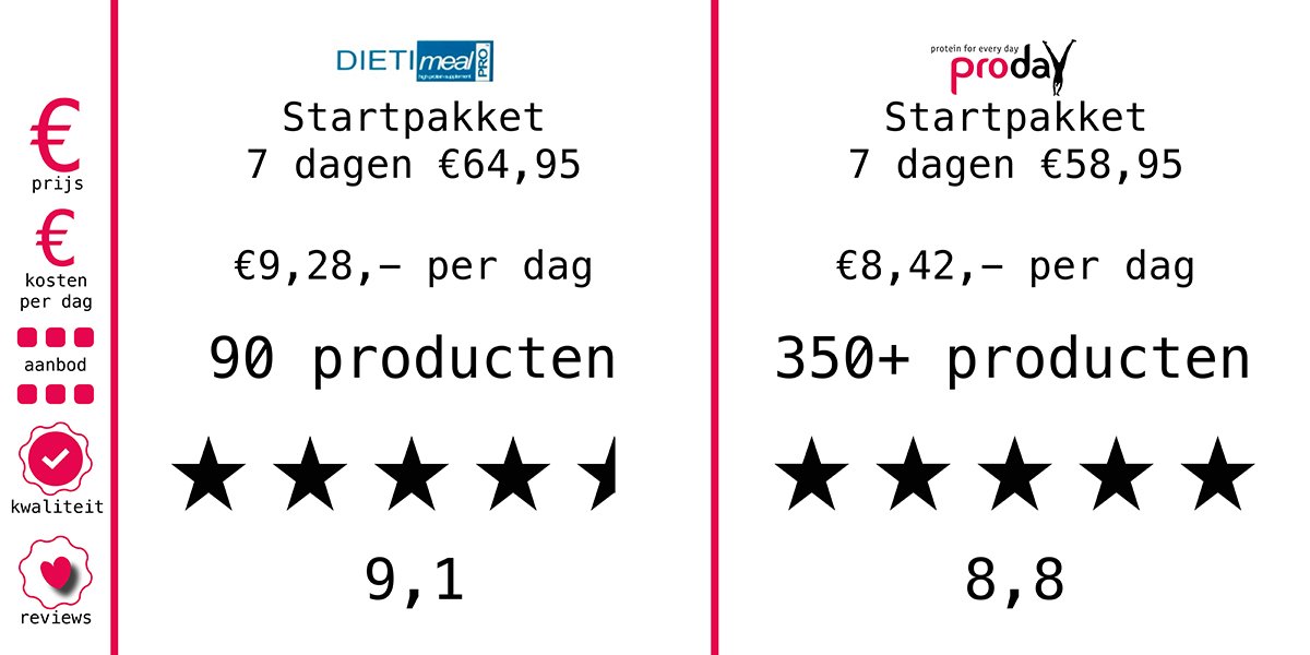 dietimeal alternatief 