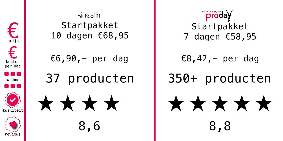 kineslim dieet alternatief proday